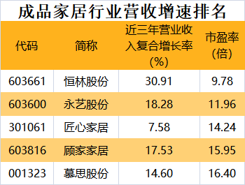 恒林股份：业绩稳定增长近三年营收复合增速排名行业第一！三季度获摩根士丹利加仓员工持股计划发布护航大家居战略稳步推进云顶国际集团(图1)