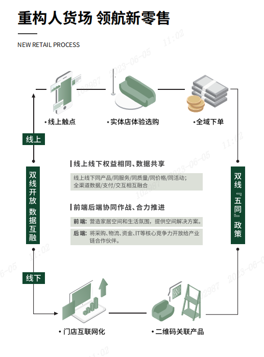 云顶国际集团目标3年1000家店！源氏木语亮相深圳展实木新零售如何制胜？(图7)