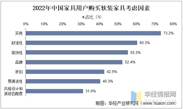 云顶国际集团2022年中国软体家具行业竞争格局及重点企业分析(图3)