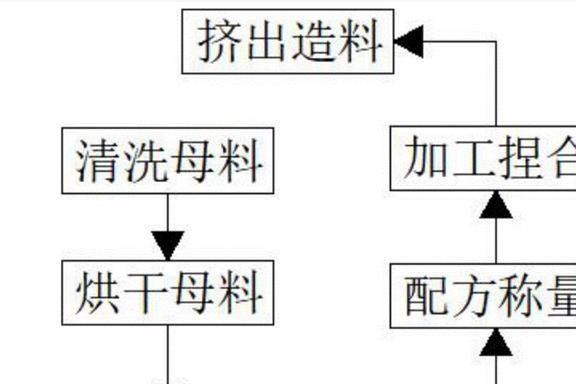 云顶国际集团新型家具水床的推出水床膜的具体研制情况(图6)