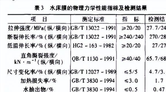 云顶国际集团新型家具水床的推出水床膜的具体研制情况(图10)