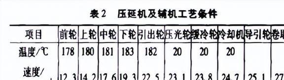 云顶国际集团新型家具水床的推出水床膜的具体研制情况(图12)