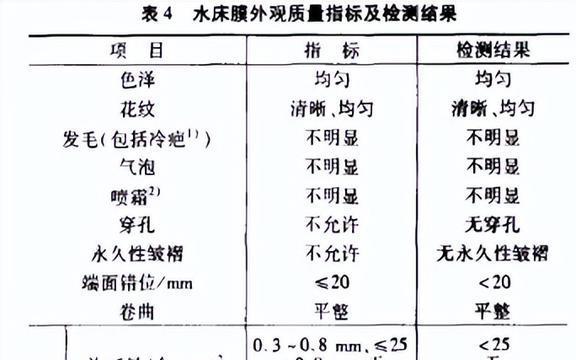 云顶国际集团新型家具水床的推出水床膜的具体研制情况(图15)