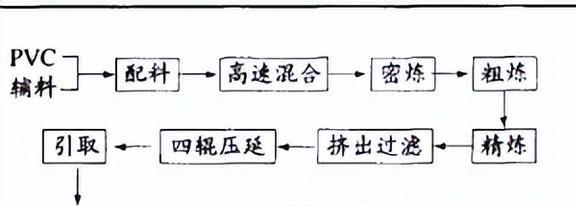 云顶国际集团新型家具水床的推出水床膜的具体研制情况(图13)