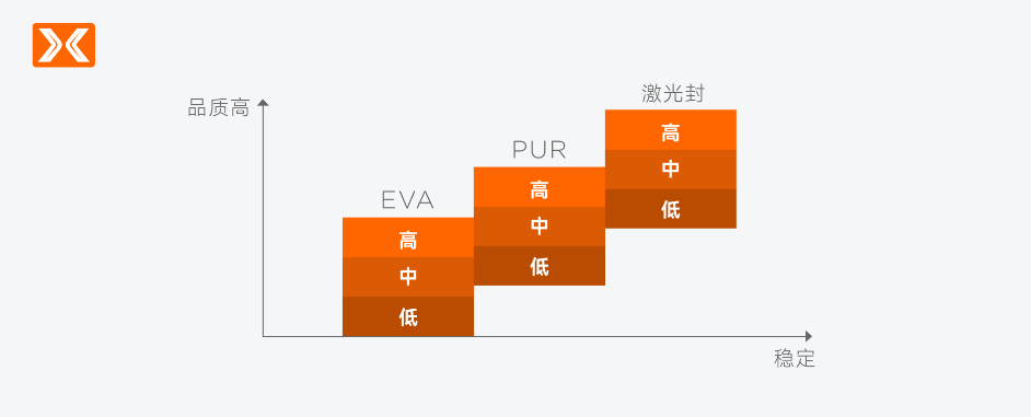 云顶国际集团以光封边稳定高效：宝辰鑫激光封边解决方案 助力木工家具制造智能化升级(图1)