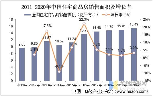 软体家具市场趋势分析：智云顶国际集团能化、一体化和时尚化设计「图」(图3)