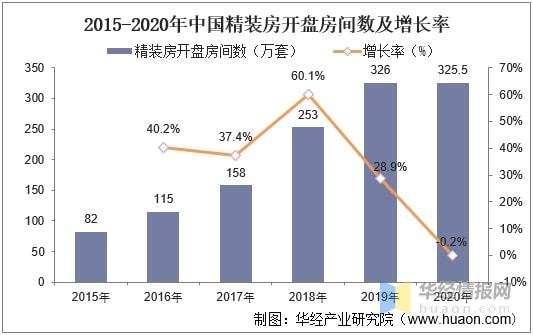 软体家具市场趋势分析：智云顶国际集团能化、一体化和时尚化设计「图」(图4)