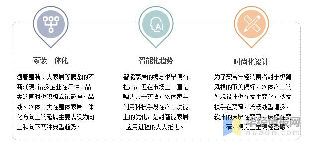 软体家具市场趋势分析：智云顶国际集团能化、一体化和时尚化设计「图」(图8)