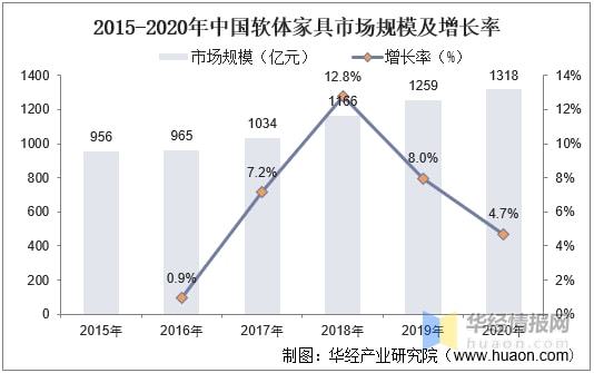 软体家具市场趋势分析：智云顶国际集团能化、一体化和时尚化设计「图」(图6)