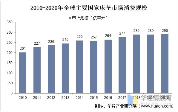 云顶国际集团一天研究一个行业：中国软体家具行业市场深度解读(图7)